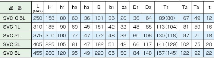 霸SVC-L型豎吊鋼板鉗結構尺寸圖表 霸SVC-L型豎吊鋼板鉗結構尺寸圖表