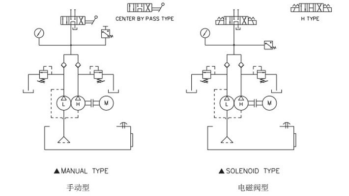 DMP型電動液壓泵電路分析圖 DMP型電動液壓泵電路分析圖