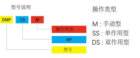 DMP型電動液壓泵尺寸圖 DMP型電動液壓泵尺寸圖