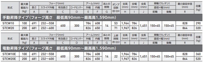 bishamon配重型液壓堆高車參數表 bishamon配重型液壓堆高車參數表