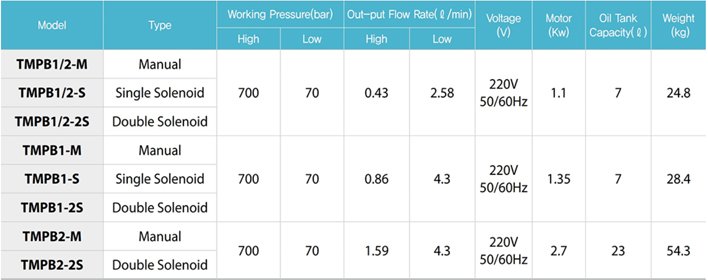 TECPOS TMPB電動液壓泵參數表
