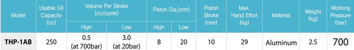 THP-1AB鋁制手動液壓泵參數表 THP-1AB鋁制手動液壓泵參數表