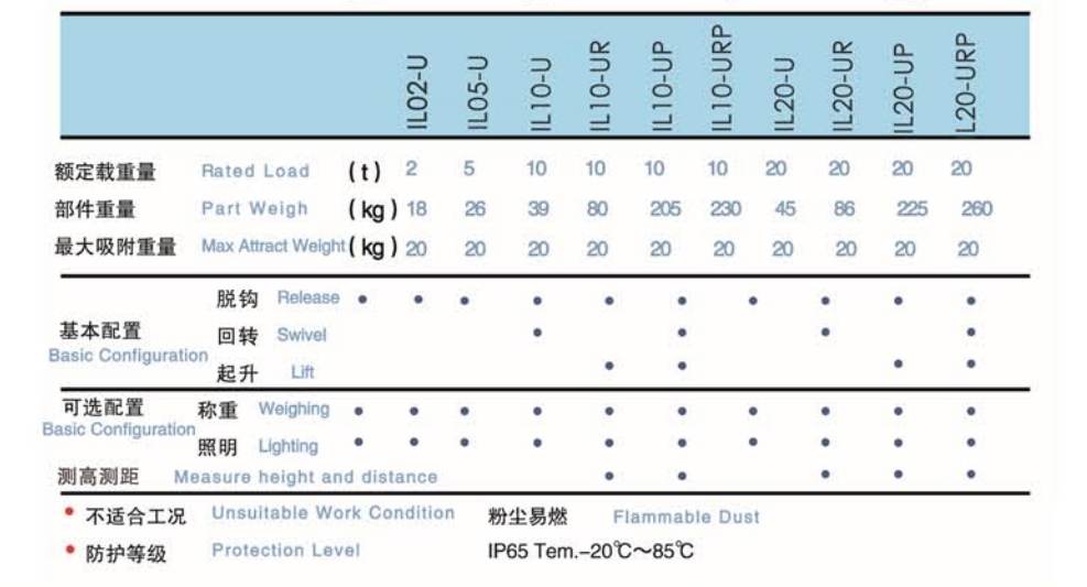 龍升IL-U智能起重吊鉤參數(shù)表
